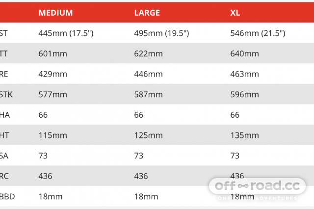 Calibre triple b discount review